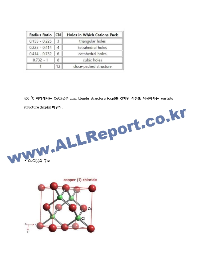  Preparation of CuCl   (7 )